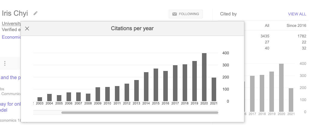 citation index report
